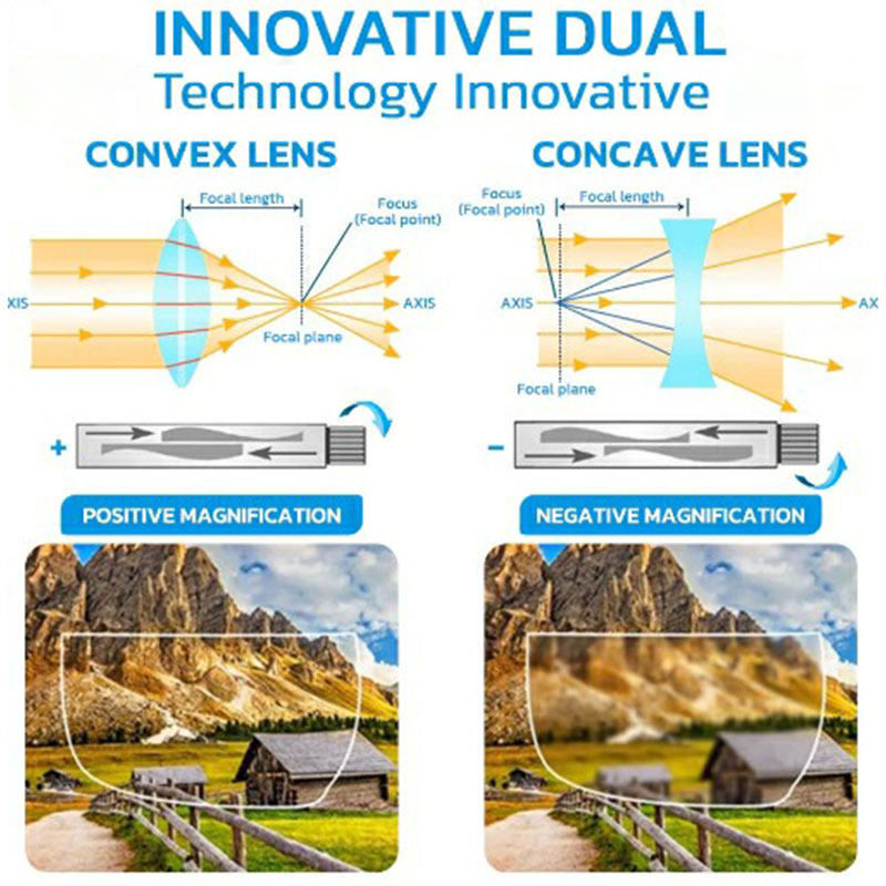 German Auto Focus Glasses - Adjustable Dual Lenses, Lightweight ABS Frame, view 3