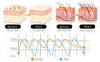 Professional High-Frequency Facial Wand for Anti-Ageing - 6 Applicators, view 8