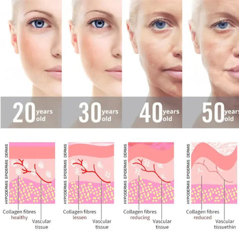 Professional High-Frequency Facial Wand for Anti-Ageing - 6 Applicators, view 9