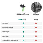 Cordless Mini Weed Trimmer with Extension Pole, 63 cm