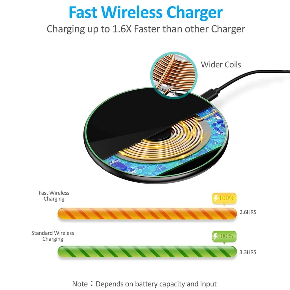 30W Fast Wireless Charging Pad for iPhone, Samsung, Android - USB C, QC 3.0, view 12