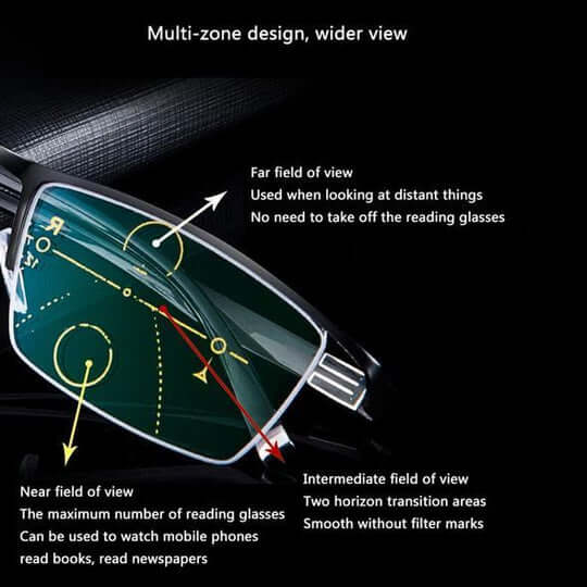 Intelligent Progressive Glasses - Automatic Field of Vision, Blue Light Filter, view 4