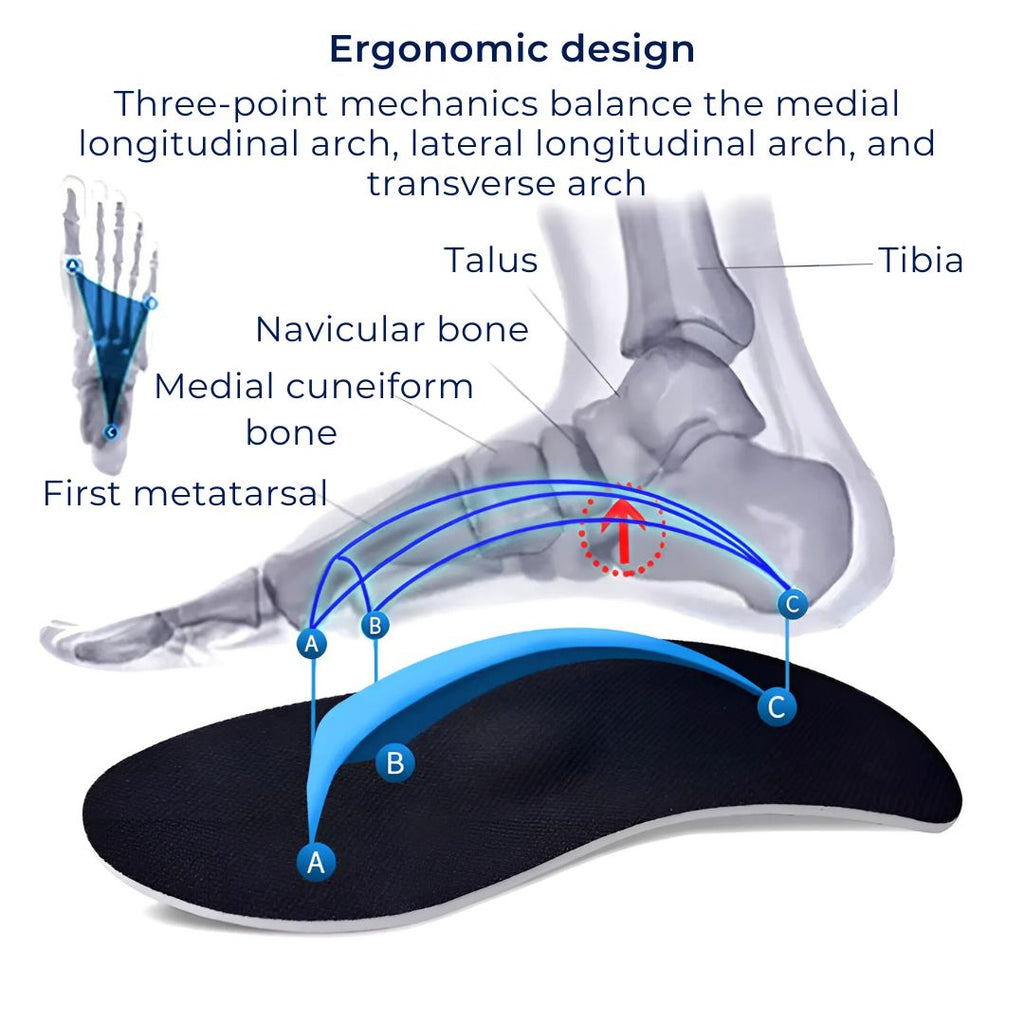 Shoe Inserts for Pronation Support - Comfort Cushioning, Stability Control, view 5