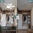 2-in-1 Portable Ceiling Fan and LED Light with Remote - E27 Socket, White, view 11