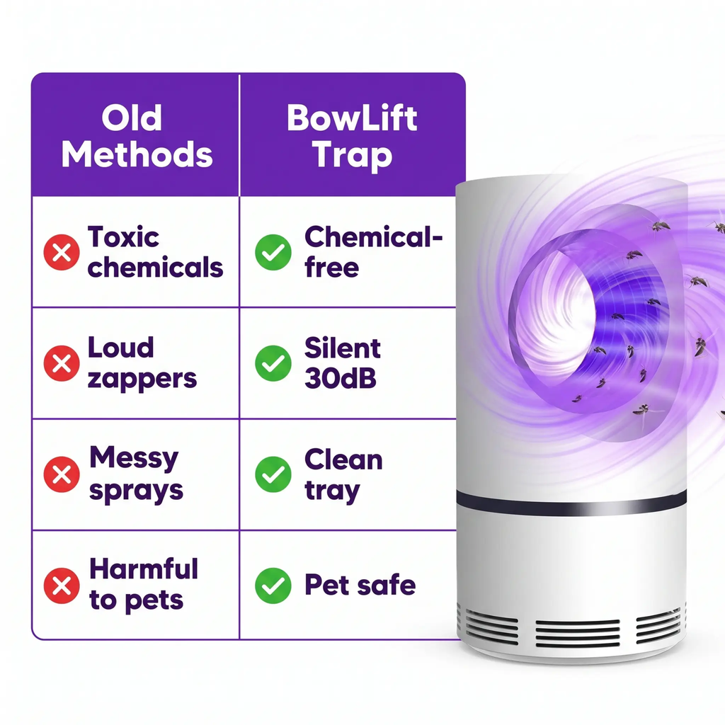 UV Light Insect Trap for Indoor/Outdoor Use - 368nm UV LED, USB Powered, view 6
