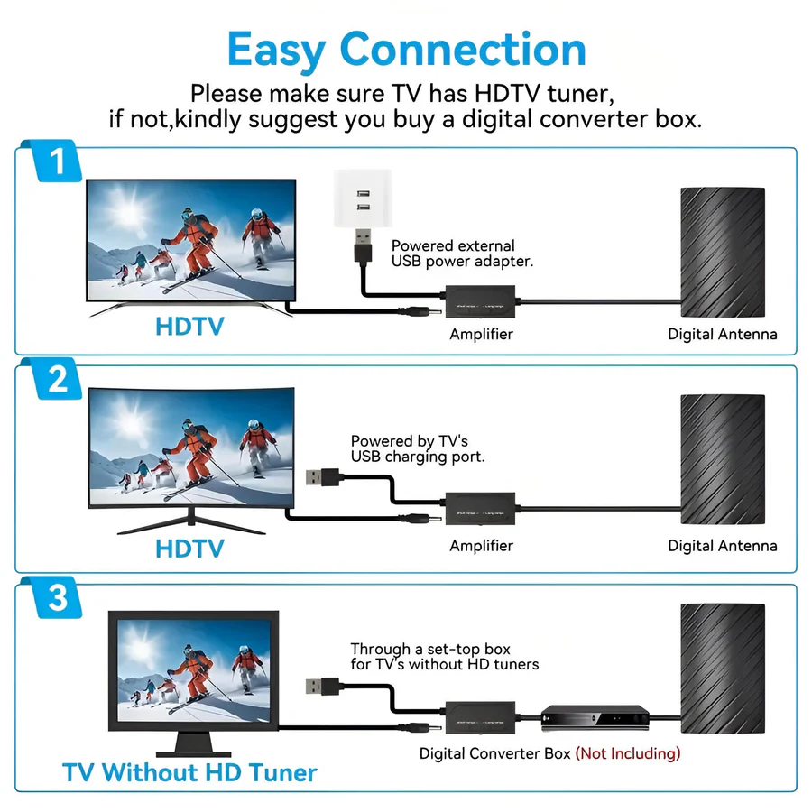 Indoor and Outdoor HDTV Antenna with 39 dB Amplifier and 16.4 ft Cable