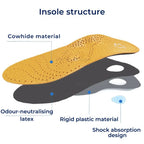 Leather Shoe Insoles with Arch Support