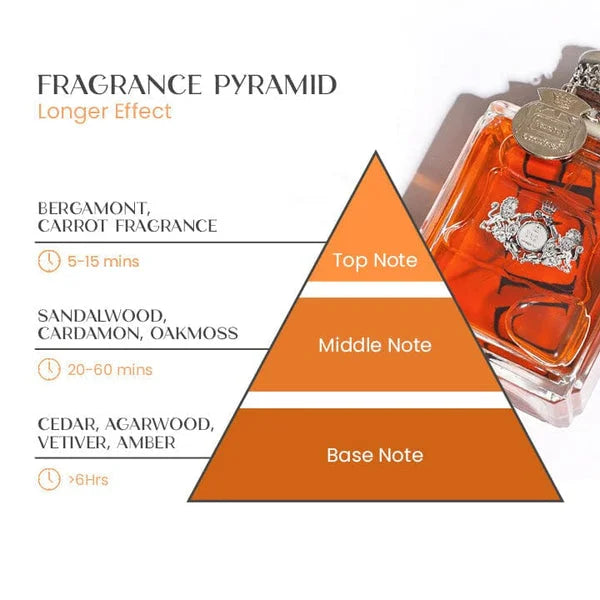 Men’s Pheromone-Inspired Perfume Spray, Long-Lasting Scent, 50 ml