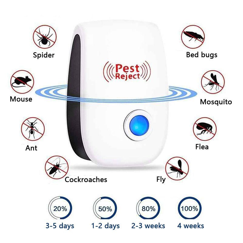 Plug-In Ultrasonic Insect Repellent, 22–65 kHz, White ABS