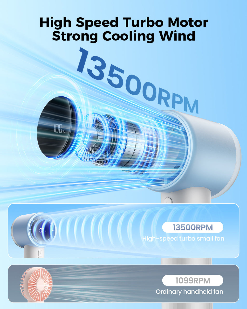 Portable High-Speed Handheld Turbo Fan with LED Display