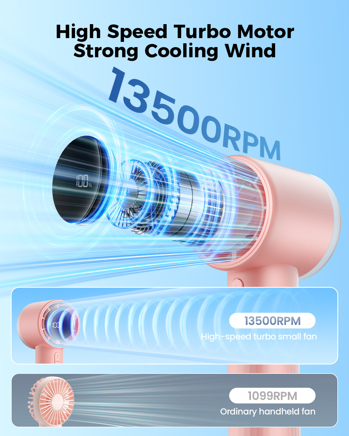 Portable High-Speed Handheld Turbo Fan with LED Display