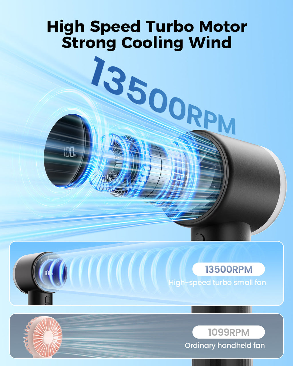 Portable High-Speed Handheld Turbo Fan with LED Display