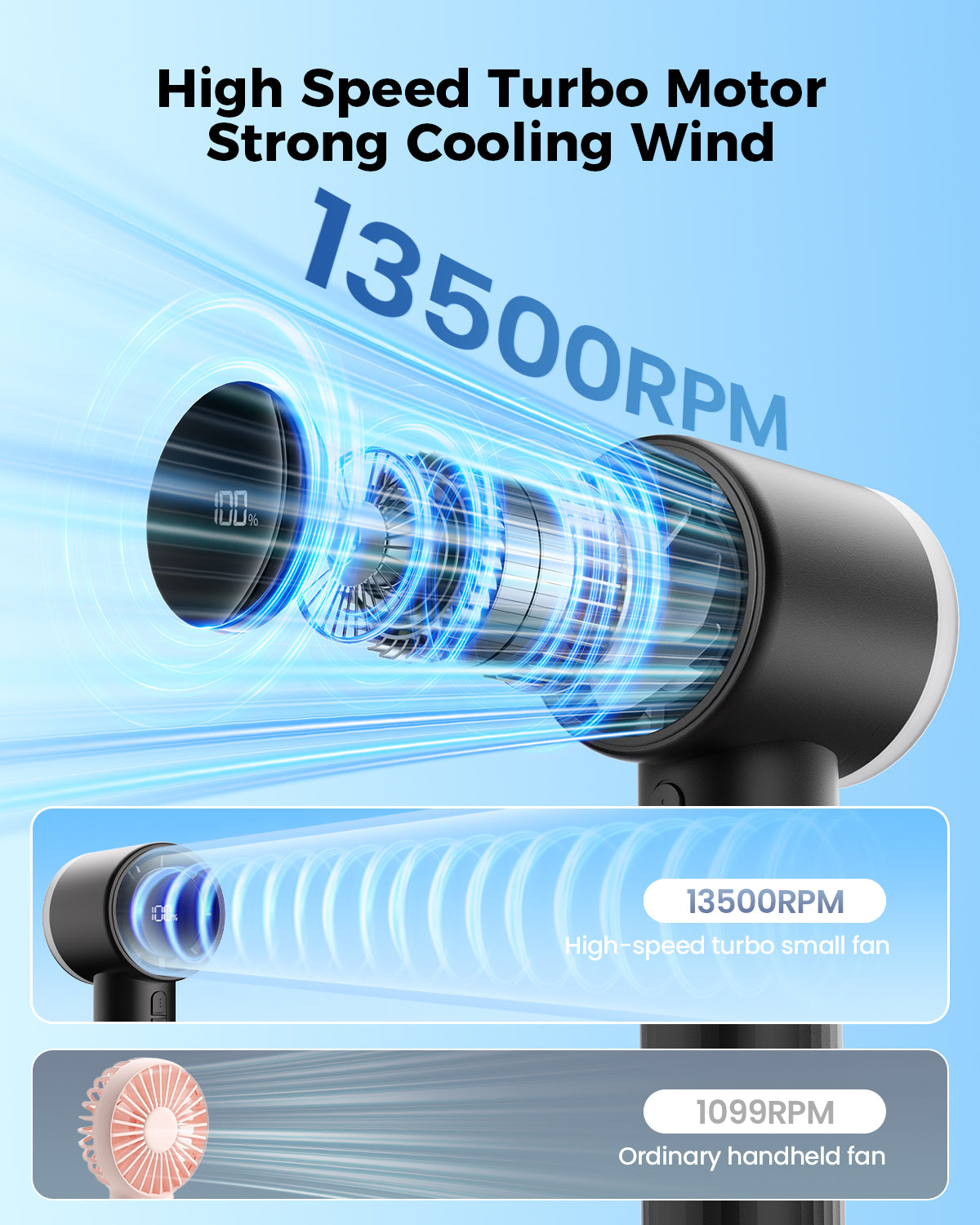 Portable High-Speed Handheld Turbo Fan with LED Display