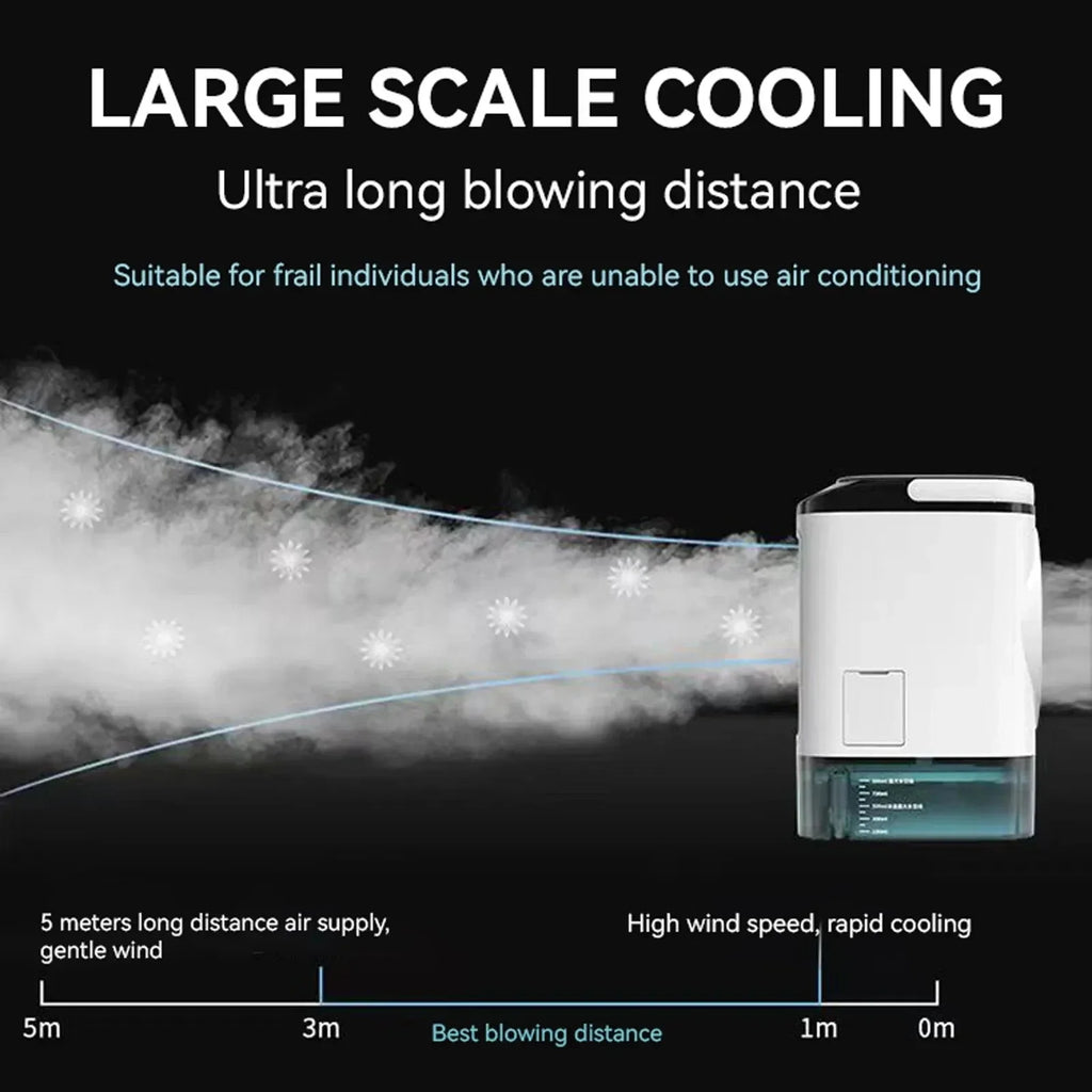 Portable Mini Electric Fan and Humidifier, 3-Speed, 900ML Water Tank