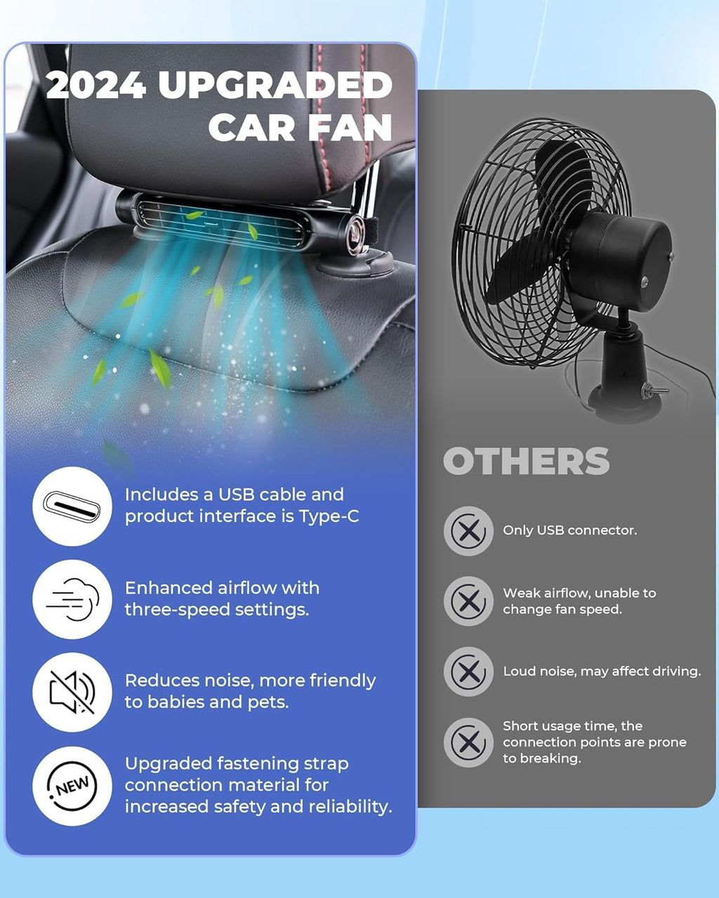 Two-Pack 3-Speed USB Car Cooling Fans with Headrest Mount