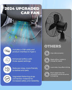 Two-Pack 3-Speed USB Car Cooling Fans with Headrest Mount