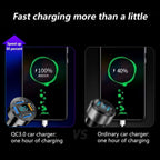 Car Charger Fast USB Multi Port Adapter - 66W, Dual USB, 12V-24V, view 6